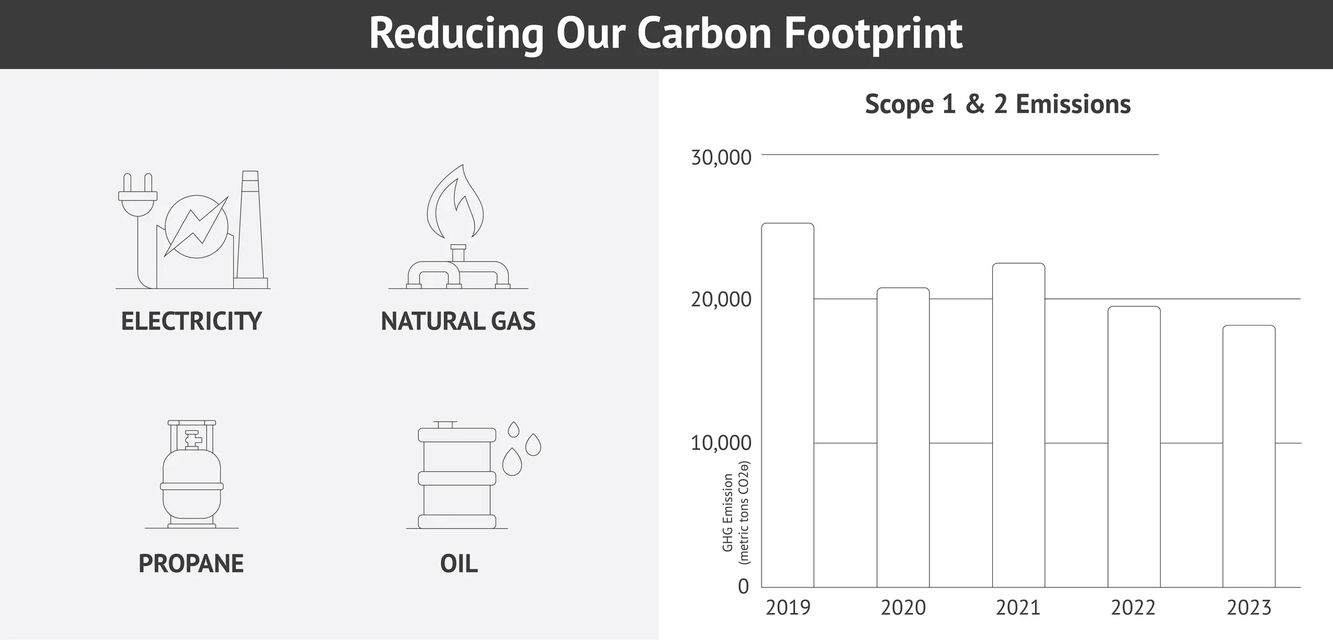 2024-ReducingCarbonFootprint