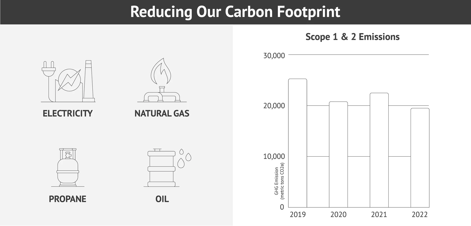 Sustainability - Valdese Weavers Emissions